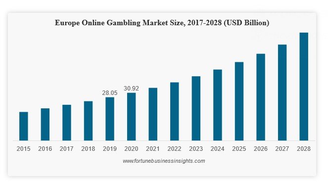 Online gambling report 2020 - SiGMA NEWS