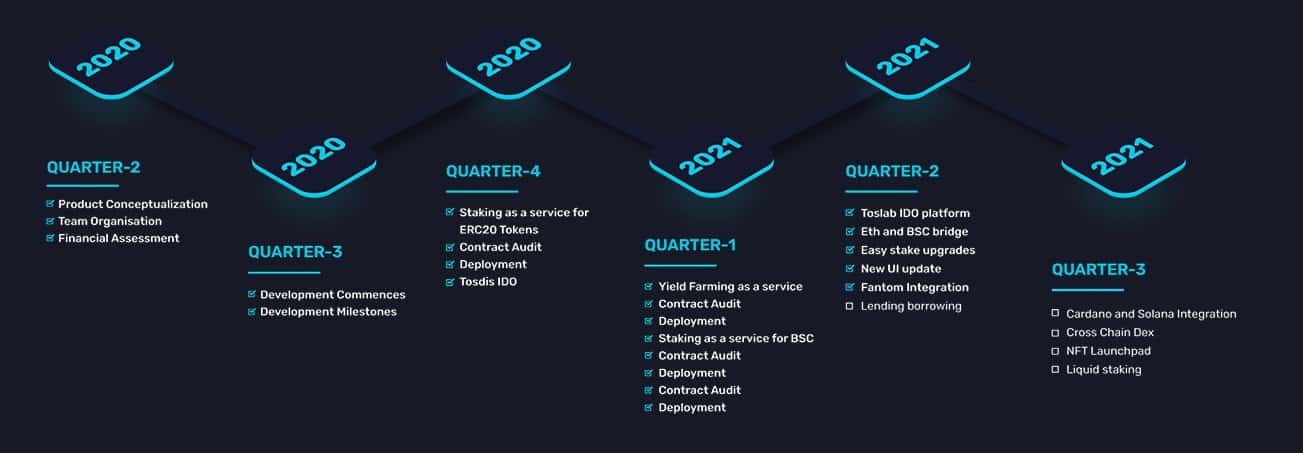 Tosdis Roadmap