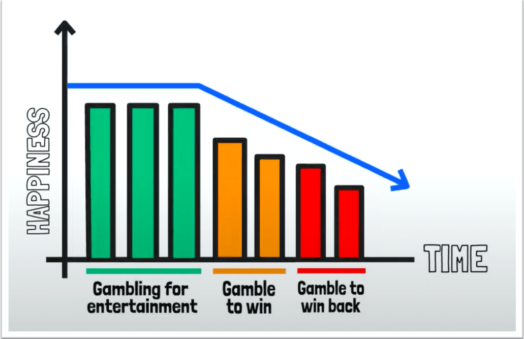 gambling addiction curve