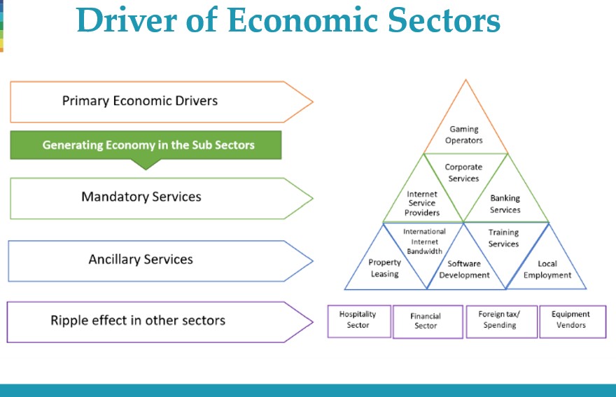 Drivers-of-economic-sectors